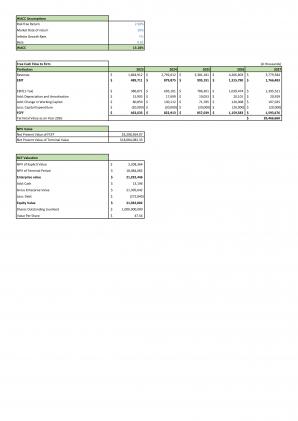 Financial Modeling For Planning Ultimate E Commerce Business In Excel BP XL Visual Template