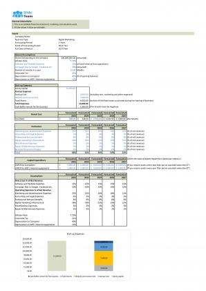 Financial Modeling For Starting A Digital Marketing Agency Business Plan In Excel BP XL