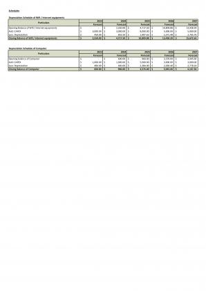 Financial Modeling For Starting A Digital Marketing Agency Business Plan In Excel BP XL Unique Attractive