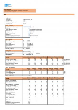 Financial Modeling For Step By Step Guide To E Commerce Start Up Business In Excel BP XL