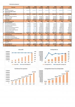 Financial Modeling For Step By Step Guide To E Commerce Start Up Business In Excel BP XL Appealing Template