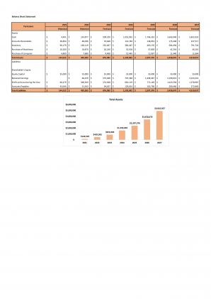 Financial Modeling For Step By Step Guide To E Commerce Start Up Business In Excel BP XL Professionally Template