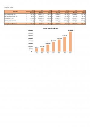 Financial Modeling For Step By Step Guide To E Commerce Start Up Business In Excel BP XL Attractive Template