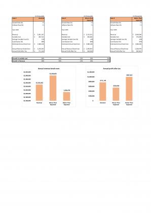 Financial Modeling For Step By Step Guide To E Commerce Start Up Business In Excel BP XL Graphical Template