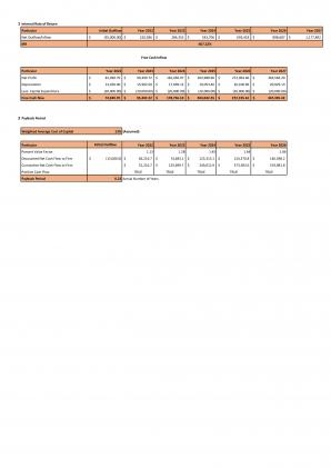 Financial Modeling For Step By Step Guide To E Commerce Start Up Business In Excel BP XL Captivating Template