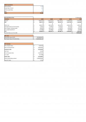 Financial Modeling For Step By Step Guide To E Commerce Start Up Business In Excel BP XL Aesthatic Template