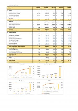 Financial Modeling Shoe Store Business Plan In Excel BP XL Customizable Attractive