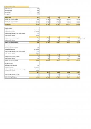 Financial Modeling Shoe Store Business Plan In Excel BP XL Compatible Attractive