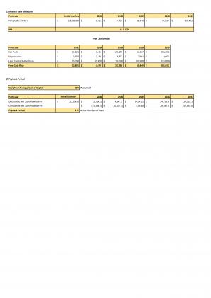 Financial Modeling Shoe Store Business Plan In Excel BP XL Interactive Attractive