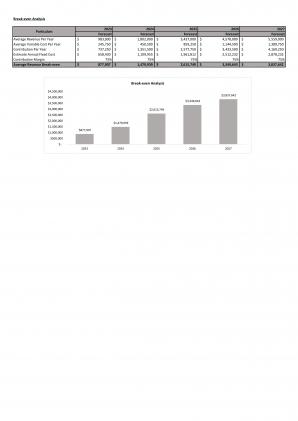 Financial Plan For Creating Digital Marketing Agency In Excel BP XL Best Multipurpose