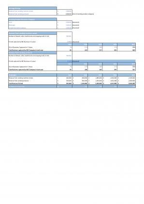 Financial Statements And Valuation For Beverage Vending Machine Business Plan In Excel BP XL Impactful Captivating