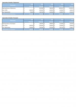 Financial Statements And Valuation For Beverage Vending Machine Business Plan In Excel BP XL Researched Captivating