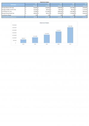 Financial Statements And Valuation For Beverage Vending Machine Business Plan In Excel BP XL Designed Captivating