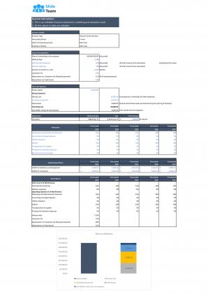 Financial Statements And Valuation For Planning A Daycare Center Business In Excel BP XL