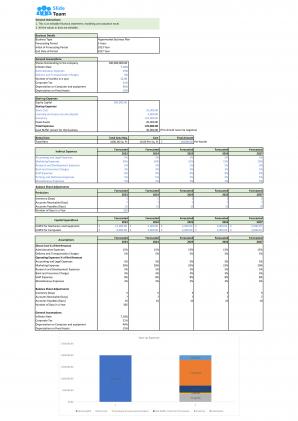 Financial Statements And Valuation For Planning Hypermarket Start Up Business In Excel BP XL