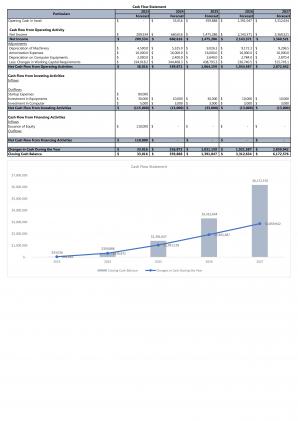 Financial Statements And Valuation For Planning Wheat Farming Business Plan In Excel BP XL Idea Good