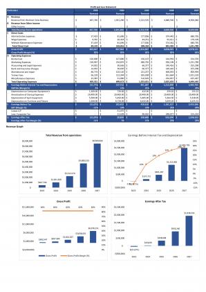 Financial Statements And Valuation For Workout Zone Business Plan In Excel BP XL Impactful Good