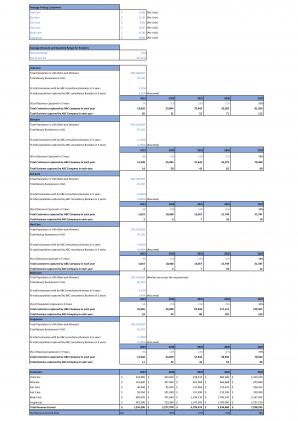 Financial Statements Modeling And Valuation For Beauty And Cosmetics Business Plan In Excel BP XL Content Ready Customizable