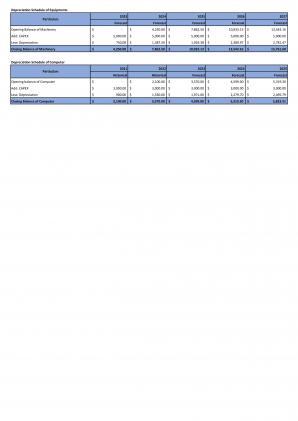 Financial Statements Modeling And Valuation For Beauty And Cosmetics Business Plan In Excel BP XL Compatible Customizable