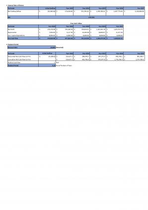 Financial Statements Modeling And Valuation For Beauty And Cosmetics Business Plan In Excel BP XL Professional Customizable