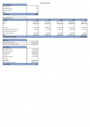 Financial Statements Modeling And Valuation For Beauty And Cosmetics Business Plan In Excel BP XL Colorful Customizable