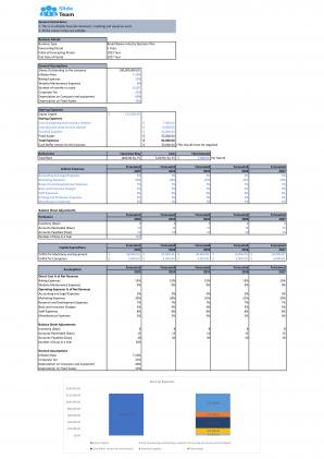 Financial Statements Modeling And Valuation For Bread Bakery Business Plan In Excel BP XL