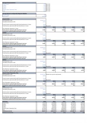 Financial Statements Modeling And Valuation For Cake Shop Business Plan In Excel BP XL Best Editable