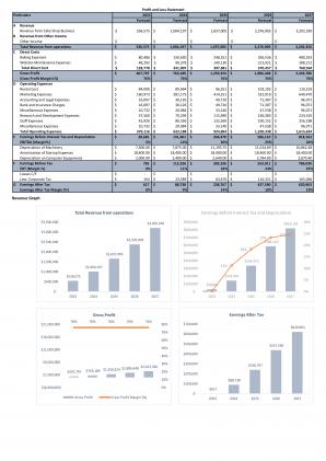 Financial Statements Modeling And Valuation For Cake Shop Business Plan In Excel BP XL Good Editable