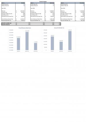 Financial Statements Modeling And Valuation For Cake Shop Business Plan In Excel BP XL Customizable Editable