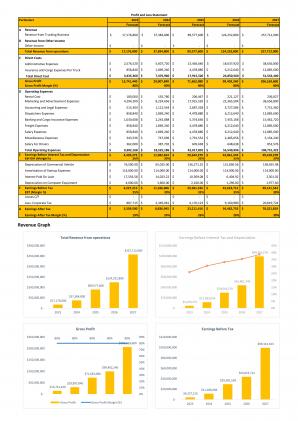 Financial Statements Modeling And Valuation For Commercial Trucking Industry Business Plan In Excel BP XL Idea Informative