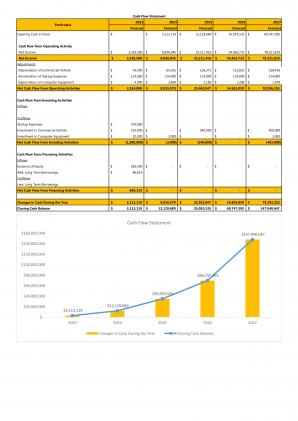 Financial Statements Modeling And Valuation For Commercial Trucking Industry Business Plan In Excel BP XL Ideas Informative