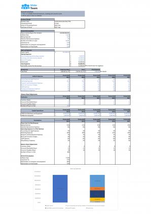 Financial Statements Modeling And Valuation For Confectionery Business Plan In Excel BP XL