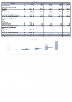 Financial Statements Modeling And Valuation For Liquor Store Business Plan In Excel BP XL Impactful Compatible