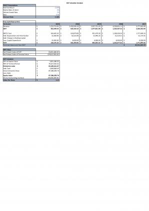 Financial Statements Modeling And Valuation For Liquor Store Business Plan In Excel BP XL Colorful Compatible