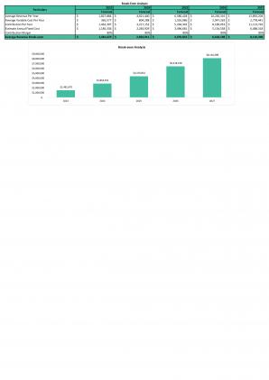 Financial Statements Modeling And Valuation For On Demand Laundry Business Plan In Excel BP XL Designed Impactful