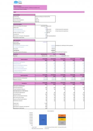 Financial Statements Modeling And Valuation For Personal And Beauty Care Business Plan In Excel BP XL