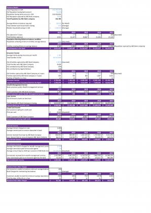 Financial Statements Modeling And Valuation For Planning A Bank Business In Excel BP XL Adaptable Template