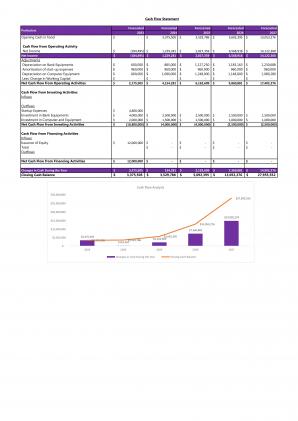 Financial Statements Modeling And Valuation For Planning A Bank Business In Excel BP XL Pre designed Template