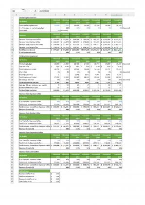 Financial Statements Modeling And Valuation For Planning A Cafe Business In Excel BP XL