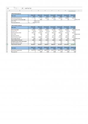 Financial Statements Modeling And Valuation For Planning E Commerce Business Plan In Excel BP XL