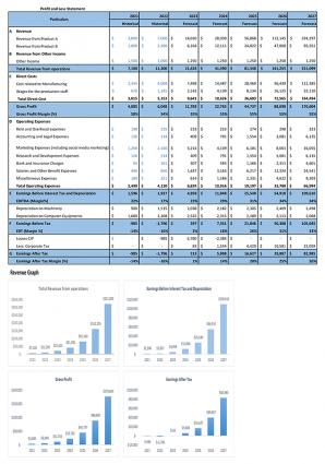 Financial Statements Modeling And Valuation For Restaurant Business Plan In Excel