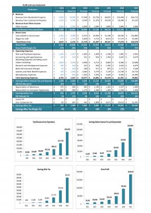 Financial Statements Modeling And Valuation Planning For Real Estate Business In Excel