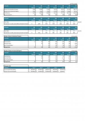 Financial Statements Modeling And Valuation Planning For Real Estate Business In Excel