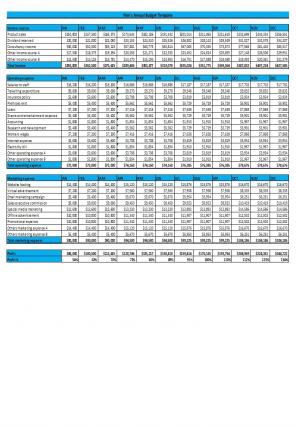 Firms Budget Template Excel Spreadsheet Worksheet Xlcsv XL Bundle V Interactive Compatible