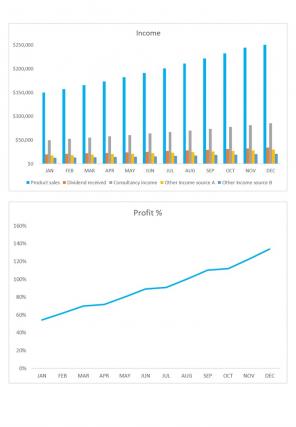 Firms Budget Template Excel Spreadsheet Worksheet Xlcsv XL Bundle V Visual Compatible