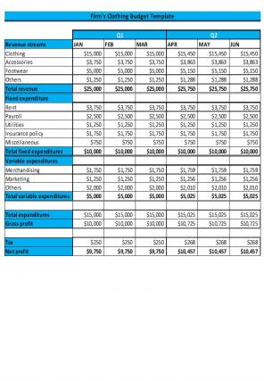 Firms Budget Template Excel Spreadsheet Worksheet Xlcsv XL Bundle V Informative Compatible