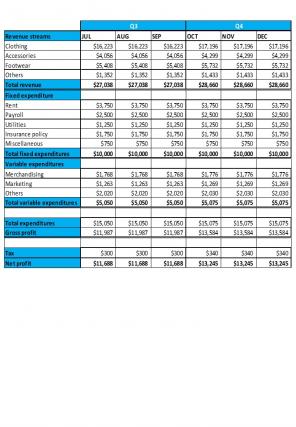 Firms Budget Template Excel Spreadsheet Worksheet Xlcsv XL Bundle V Analytical Compatible