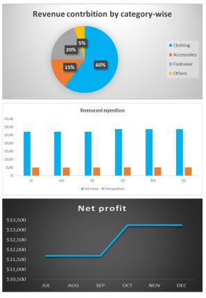 Firms Budget Template Excel Spreadsheet Worksheet Xlcsv XL Bundle V Professionally Compatible