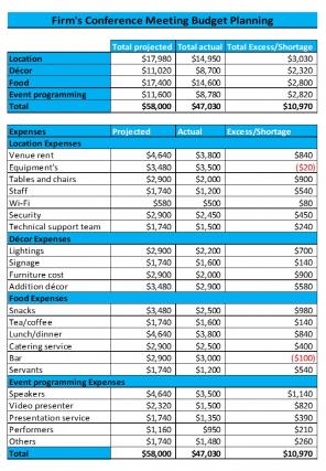 Firms Budget Template Excel Spreadsheet Worksheet Xlcsv XL Bundle V Attractive Compatible