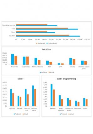 Firms Budget Template Excel Spreadsheet Worksheet Xlcsv XL Bundle V Graphical Compatible